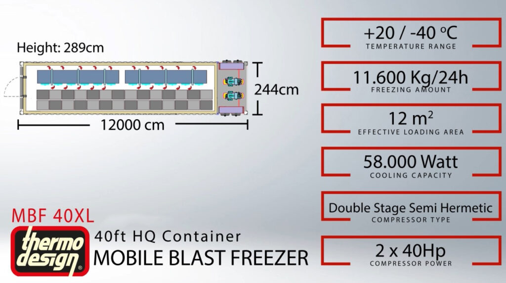 Tunnel de Congélation Conteneurisé Mobile THERMODESIGN MBF 30 XL – Température -40°C – Capacité 10 000 kg/24h – Zone de chargement 12 m² - Image 4